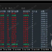 【SoraAI 趋势对冲  M5】一单一结策略，永远不爆仓-EAHub外汇论坛