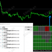 【三色震荡过滤副图显示器指标】多时间框架精准过滤，买在启动点，一目了然-EAHub外汇论坛