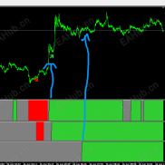 【三色震荡过滤副图显示器指标】多时间框架精准过滤，买在启动点，一目了然-EAHub外汇论坛