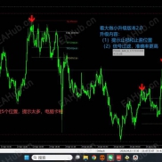 看大做小交易系统2.0全新发布-EAHub外汇论坛
