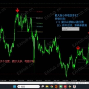 看大做小交易系统2.0全新发布-EAHub外汇论坛