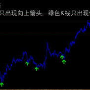 看大做小交易系统2.0全新发布-EAHub外汇论坛
