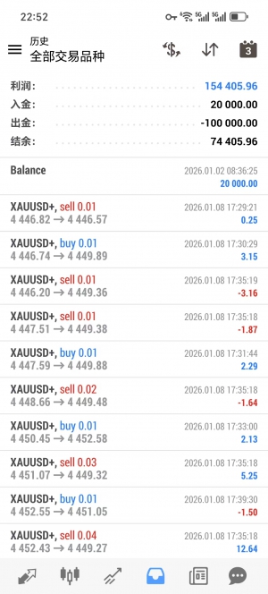 超级对冲，运行四个月，收益154405+，大风大浪都过来了-EAHub外汇论坛