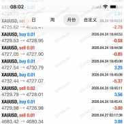 多账户实盘观摩，可以互相交流学习借鉴！-EAHub外汇论坛