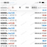 实盘账户长期展示观摩策略运行情况。-EAHub外汇论坛