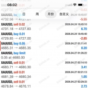 实盘账户长期展示观摩策略运行情况。-EAHub外汇论坛