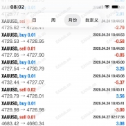 实盘账户长期展示观摩策略运行情况。-EAHub外汇论坛