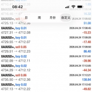 本周交易开始，各账户净值持续增长，欢迎观摩-EAHub外汇论坛