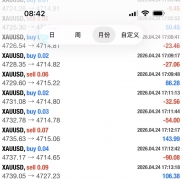 本周交易开始，各账户净值持续增长，欢迎观摩-EAHub外汇论坛