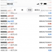 本周交易开始，各账户净值持续增长，欢迎观摩-EAHub外汇论坛