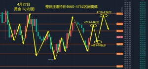 新的一天开始，干活-EAHub外汇论坛