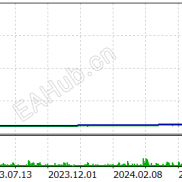 （保真破解版）量子女王/量子女皇无限制/Quantum Queen v3.52+低风险和高风险参数-EAHub外汇论坛