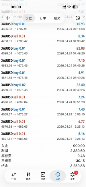 多账户实盘，账户运行10个交易日收益264%，小资金可跑-EAHub外汇论坛