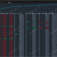 4年纯手工策略，一次一单的技术，单单带止盈止损，1万—42万，4年40多倍，超级无敌稳。-EAHub外汇论坛