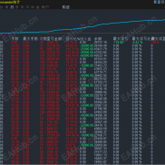 4年纯手工策略，一次一单的技术，单单带止盈止损，1万—42万，4年40多倍，超级无敌稳。-EAHub外汇论坛