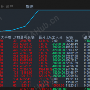 4年纯手工策略，一次一单的技术，单单带止盈止损，1万—42万，4年40多倍，超级无敌稳。-EAHub外汇论坛