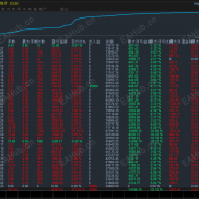 【风雷顺势网格EA】开仓精准，顺势而为，带止盈止损风控，稳定收益，单量多，不惧单边-EAHub外汇论坛