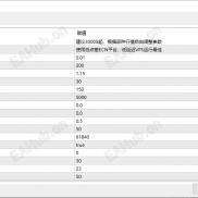 【风雷顺势网格EA】开仓精准，顺势而为，带止盈止损风控，稳定收益，单量多，不惧单边-EAHub外汇论坛