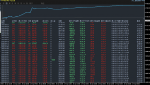黄金吞金兽，实盘运行近四个月，收易66000+，单边行情靠得住，收益高，稳定，观-EAHub外汇论坛
