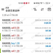 金市日记：4.27日 上周复盘及今日交易策略-EAHub外汇论坛