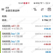 金市日记：4.27日 上周复盘及今日交易策略-EAHub外汇论坛