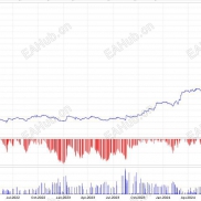 【海龟趋势ea】收益稳定，适合大多数的交易者（看下面的数据）-EAHub外汇论坛