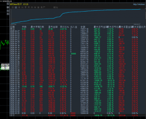 MT4 如意对冲  严格风控
服务器：RockfortMarkets-Live
账 户：8002174
密 码：x-EAHub外汇论坛