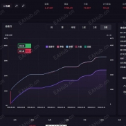 #黄金量化机器人省心省力，收益稳稳落袋！-EAHub外汇论坛