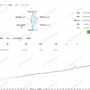 #黄金量化机器人省心省力，收益稳稳落袋！-EAHub外汇论坛