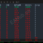 #黄金量化机器人省心省力，收益稳稳落袋！-EAHub外汇论坛