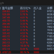 【双向EA_多空轮动】双向脉冲式开仓，价格平衡区多空双开，通过盈亏比获利。-EAHub外汇论坛