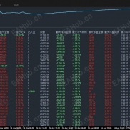 【猴王对锁】火遍全网的猴王出世，收益可观，不惧单边几百点的行情，一个字稳-EAHub外汇论坛