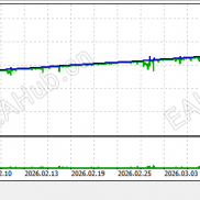 【古马尔交易系统】过滤马丁。加逃跑。稳定盈利。-EAHub外汇论坛