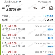 【九维共振 AI 指标】黄金短线交易实战复盘--5 天斩获 1764 美金净利润-EAHub外汇论坛