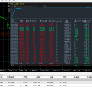 #黄金双引擎策略，实盘模拟同步运行，每单止损止盈，不抗单，实盘3000目前月入30-EAHub外汇论坛