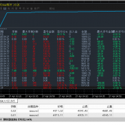 #黄金双引擎策略，实盘模拟同步运行，每单止损止盈，不抗单，实盘3000目前月入30-EAHub外汇论坛