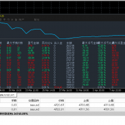 #黄金双引擎策略，实盘模拟同步运行，每单止损止盈，不抗单，实盘3000目前月入30-EAHub外汇论坛