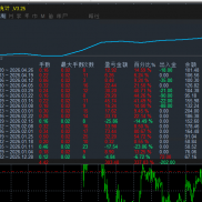 100美金可以运行的，黄金一次一单策略，大行情依旧稳定运行，严格条件开仓，小止-EAHub外汇论坛