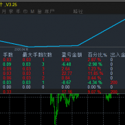 100美金可以运行的，黄金一次一单策略，大行情依旧稳定运行，严格条件开仓，小止-EAHub外汇论坛