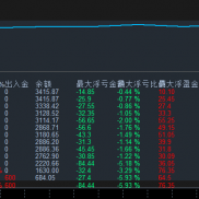 #组‮策单一次一合‬略，单量盈‮双利‬在线～
开‮每仓‬单‮损止‬止盈，实‮-EAHub外汇论坛