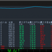 #组‮策单一次一合‬略，单量盈‮双利‬在线～
开‮每仓‬单‮损止‬止盈，实‮-EAHub外汇论坛