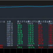 #组‮策单一次一合‬略，单量盈‮双利‬在线～
开‮每仓‬单‮损止‬止盈，实‮-EAHub外汇论坛