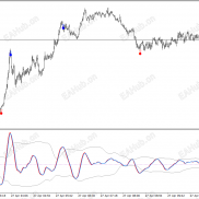 分享一款高胜率的交易指标-EAHub外汇论坛