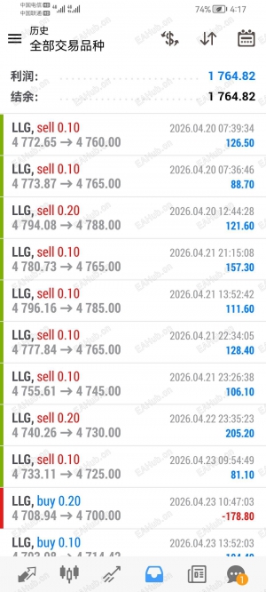 轻仓才是王道，对市场保持敬畏之心-EAHub外汇论坛