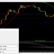 【九维共振 AI 指标】黄金短线交易实战复盘--5 天斩获 1764 美金净利润-EAHub外汇论坛