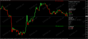 2026年4月27日17:00 金价反弹遇阻，聚焦美联储决议前高空机会-EAHub外汇论坛
