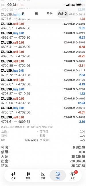 顺势对冲策略运行黄金，平常月收益30-50%，最大止损30%，可多账户长期观摩策略运-EAHub外汇论坛