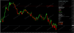 2026年4月27日22:48 金价震荡收窄，静待美联储决议指引-EAHub外汇论坛