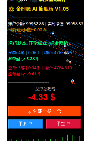 继续找这个套金麒麟V1.05源码，有的带价来。-EAHub外汇论坛