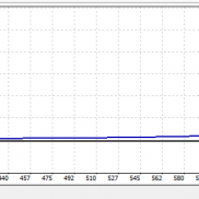 【双向趋势突破修改版】突破行一次一单，单单带止损止盈-EAHub外汇论坛